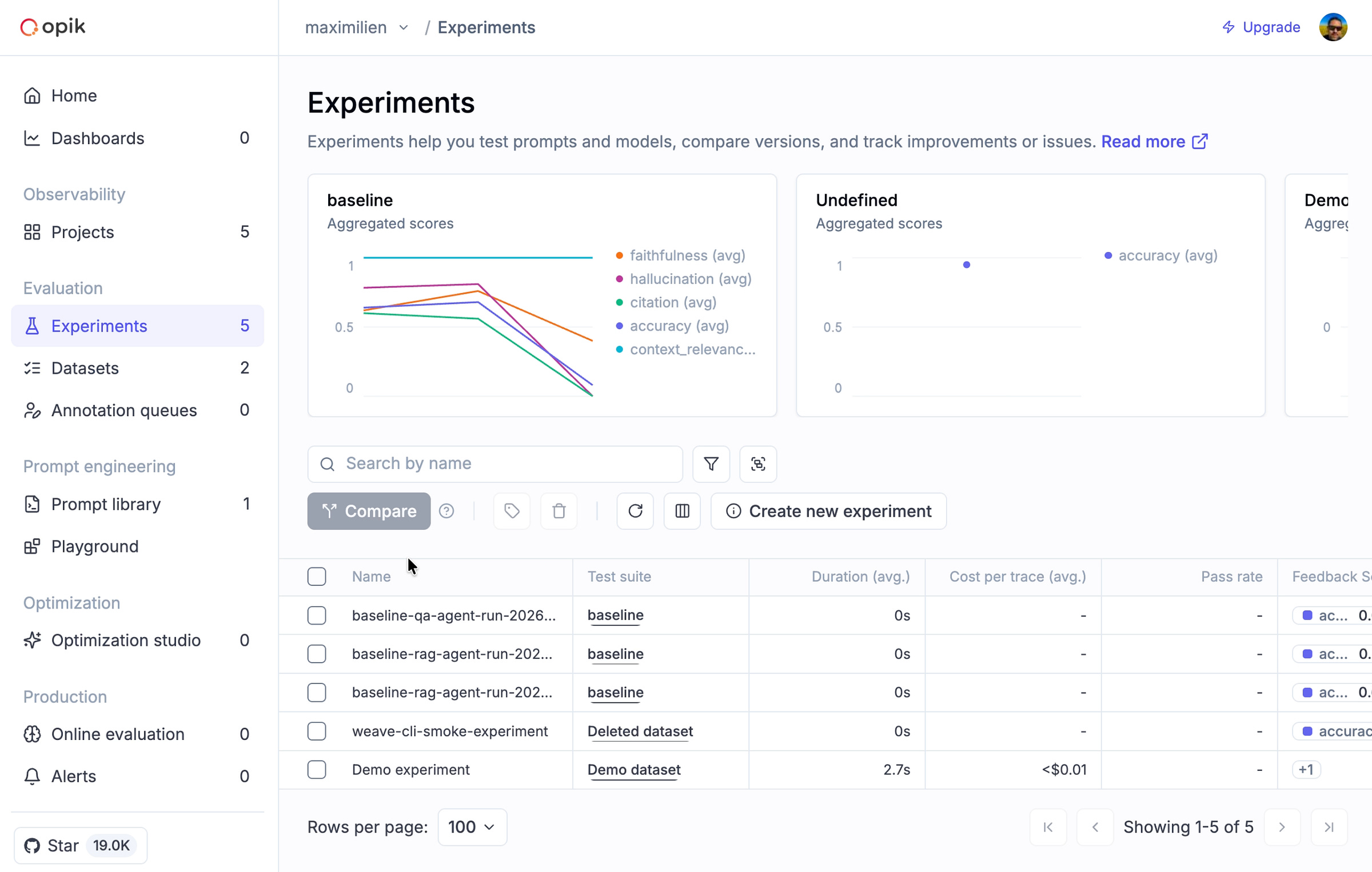 opik_dashboard_experiments