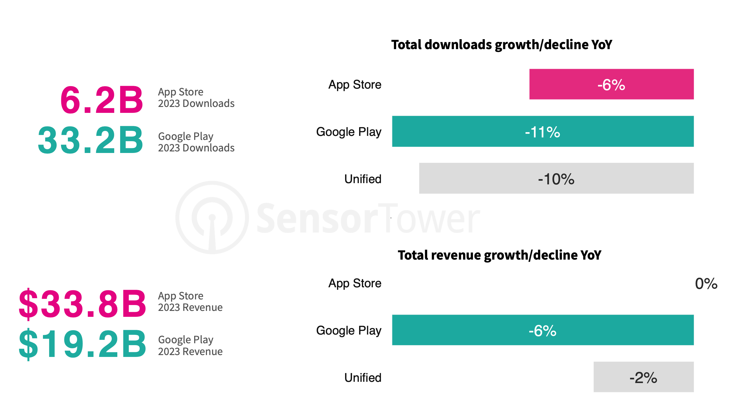 Sensor Tower: Mobile Games in 2024 - by Dmitriy Byshonkov