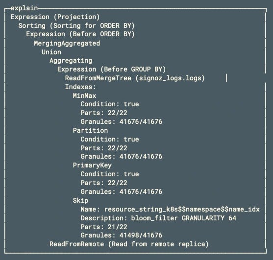 Before faster queries