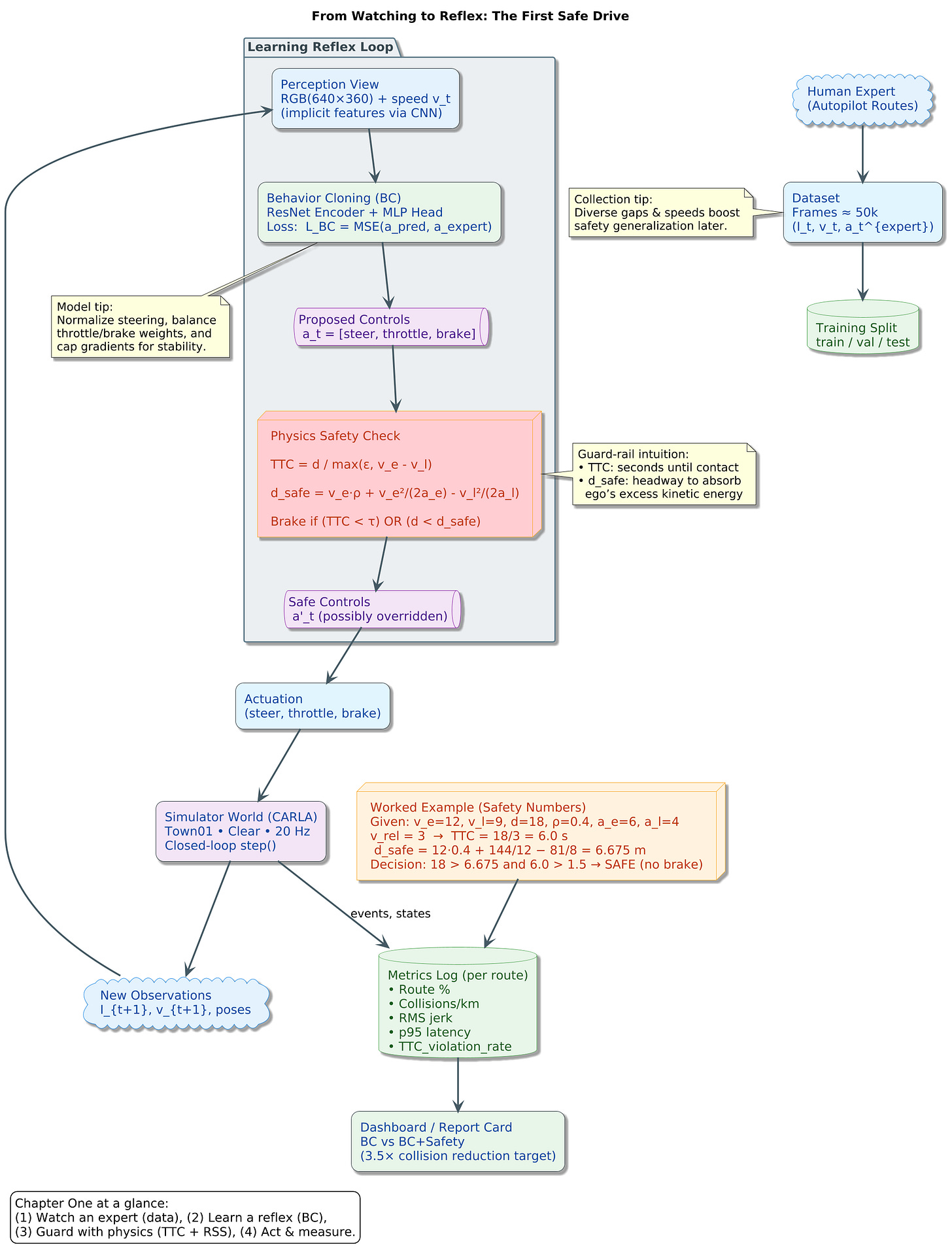 PlantUML Diagram
