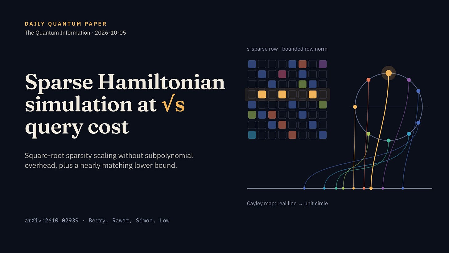 Thumbnail: sparse Hamiltonian simulation at square-root sparsity cost Thumbnail: sparse Hamiltonian simulation at square-root sparsity cost
