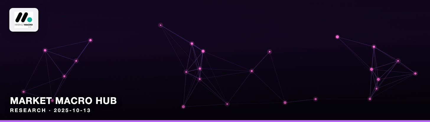 Market Macro Hub