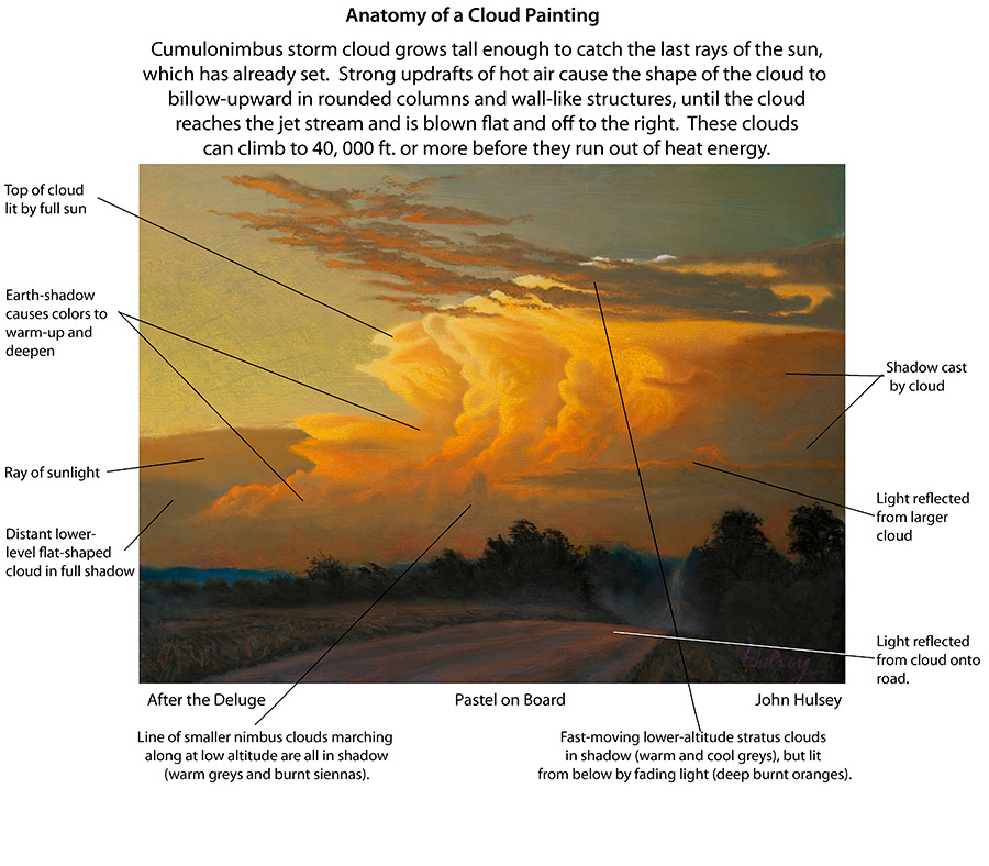 Anatomy of a Cloud Painting by John Hulsey