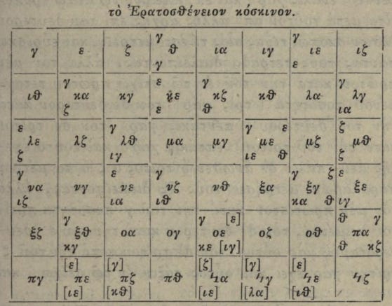 Searching Greek manuscripts for sieves of Eratosthenes