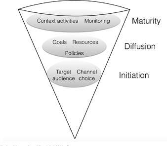 Diagram, funnel chart

Description automatically generated