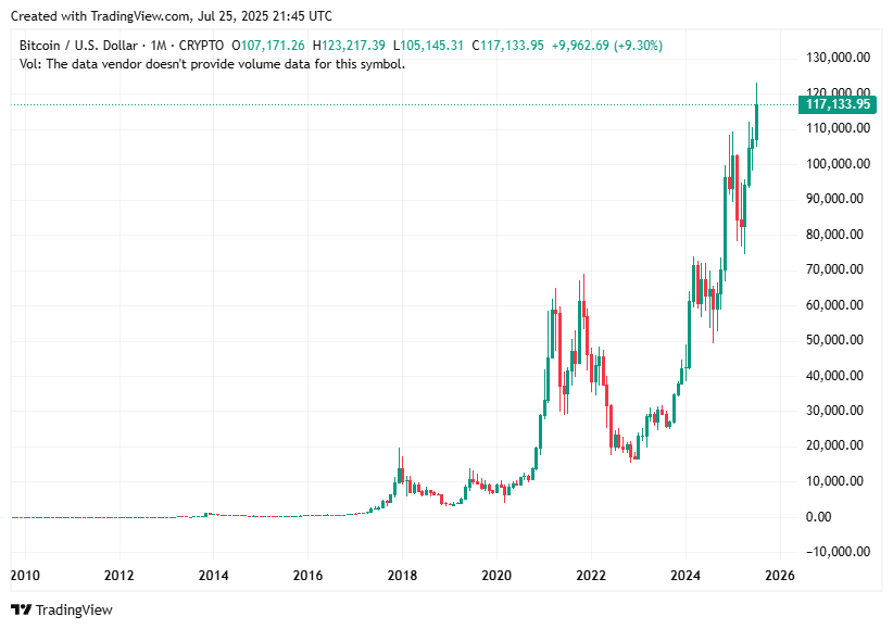 TradingView chart TradingView chart
