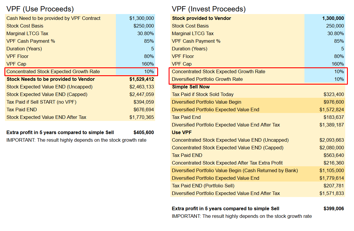 Analyzing VPFs as a Leveraged Diversification Tool | Nauma Blog