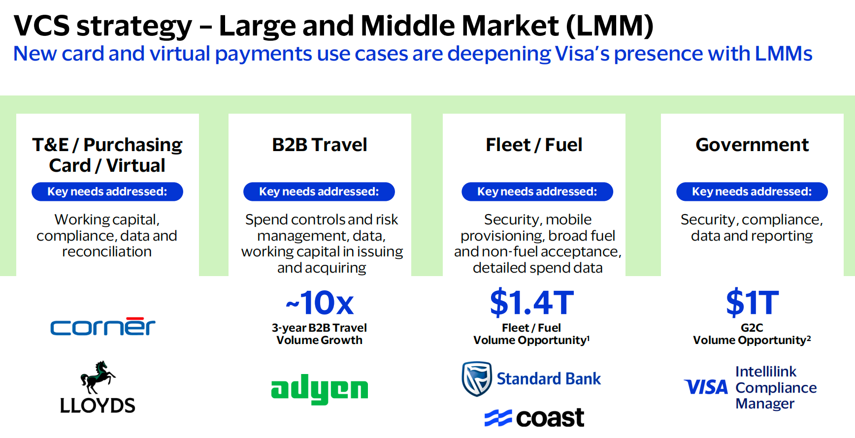 Deep Dive: Visa - Beyond the Card - by Sam Boboev