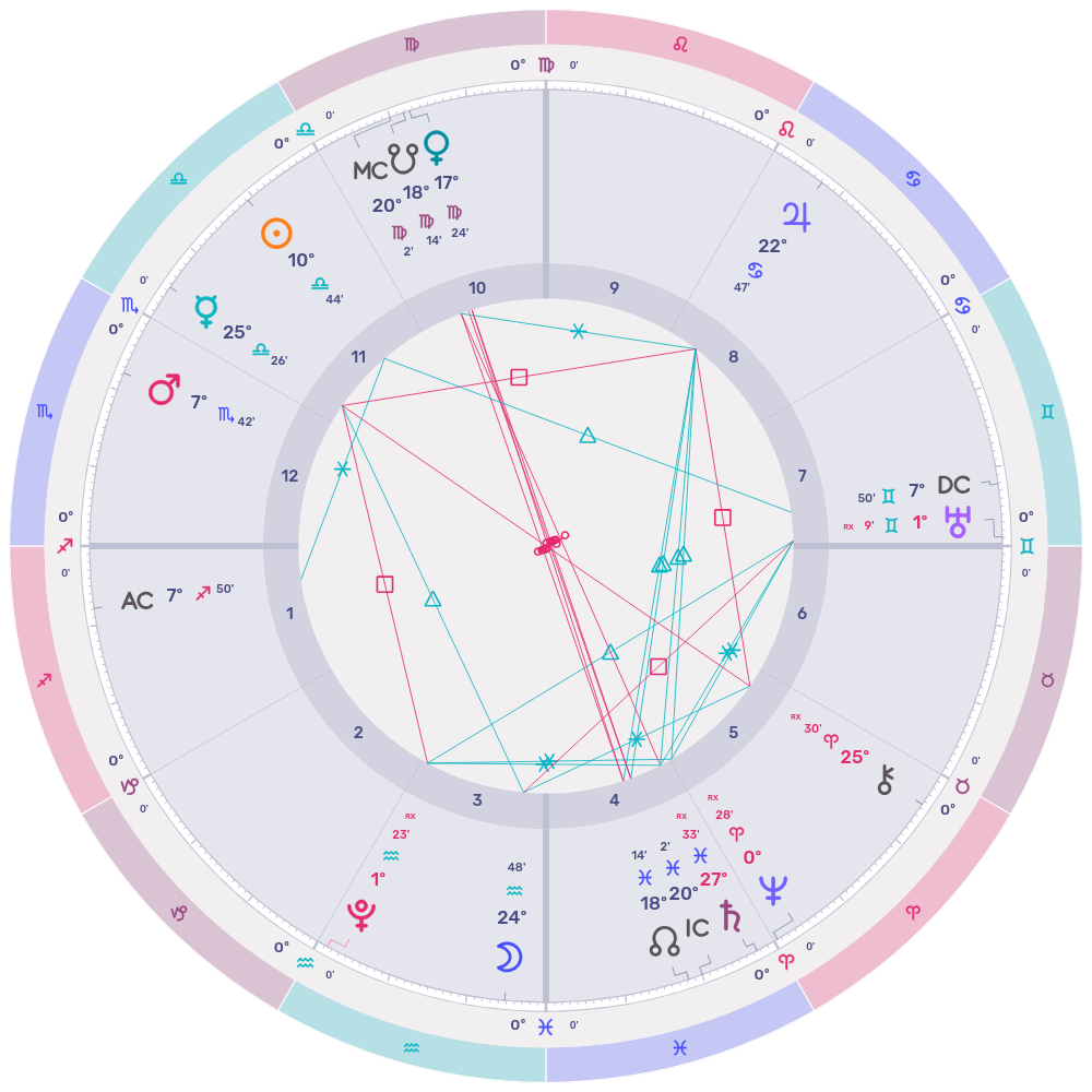 Chart for October 3, 2025 @ 12:00:00 PM in Dallas TX, USA Chart for October 3, 2025 @ 12:00:00 PM in Dallas TX, USA