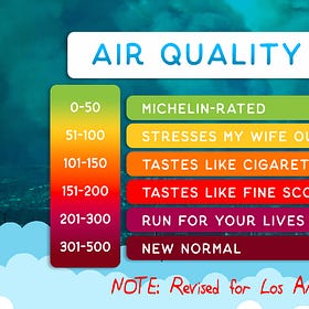 Revised Los Angeles Air Quality Index