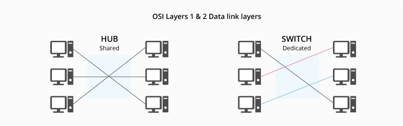 layer-1-vs-layer-2 layer-1-vs-layer-2