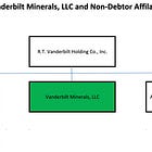 💥New Chapter 11 Bankruptcy Filing - Vanderbilt Minerals, LLC💥