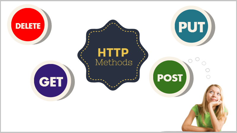 Sử dụng các HTTP Verbs GET POST PUT DELETE trong Web API