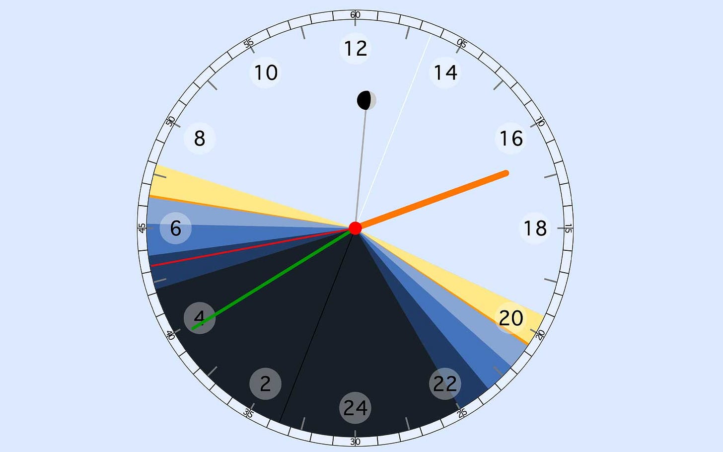 Image: Sunclock Image: Sunclock
