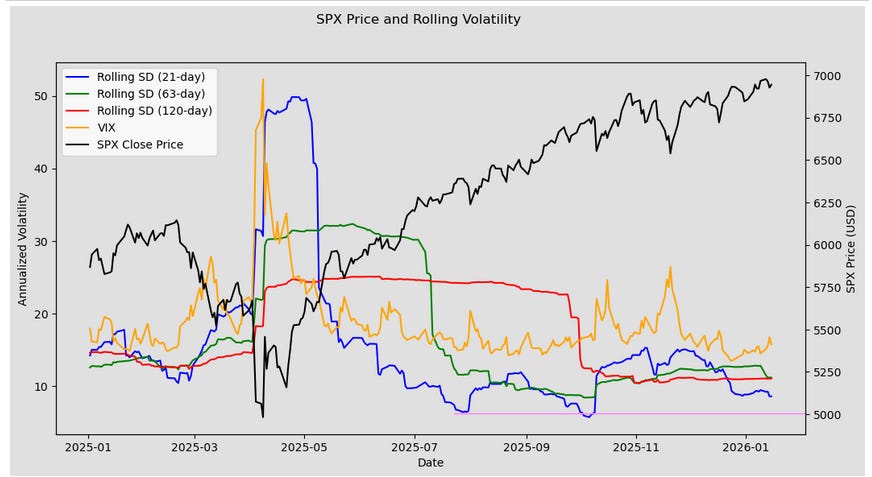 Where's the Volatility: Round 2