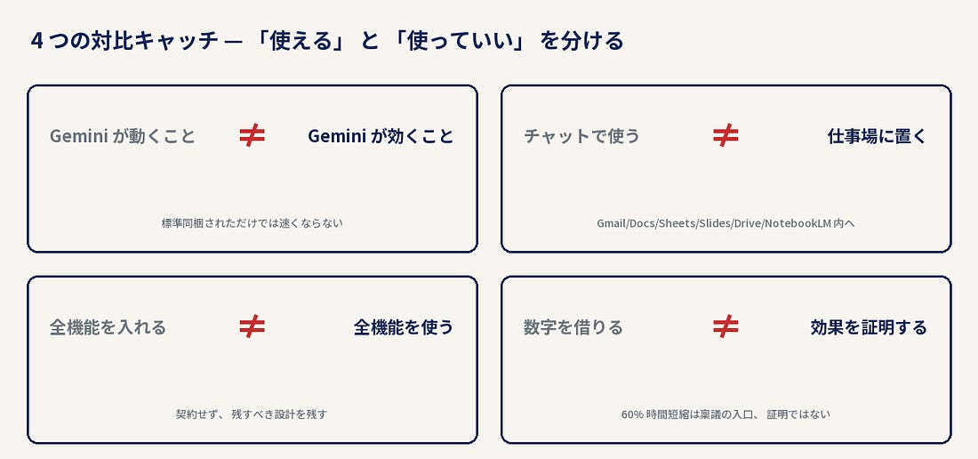4 つの対比キャッチ — 「使える」 と 「使っていい」 を分ける