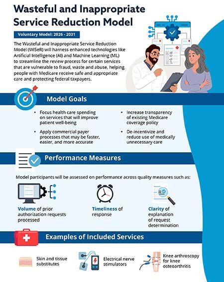 Thumbnail image of WISeR Model infographic, available below for more information
