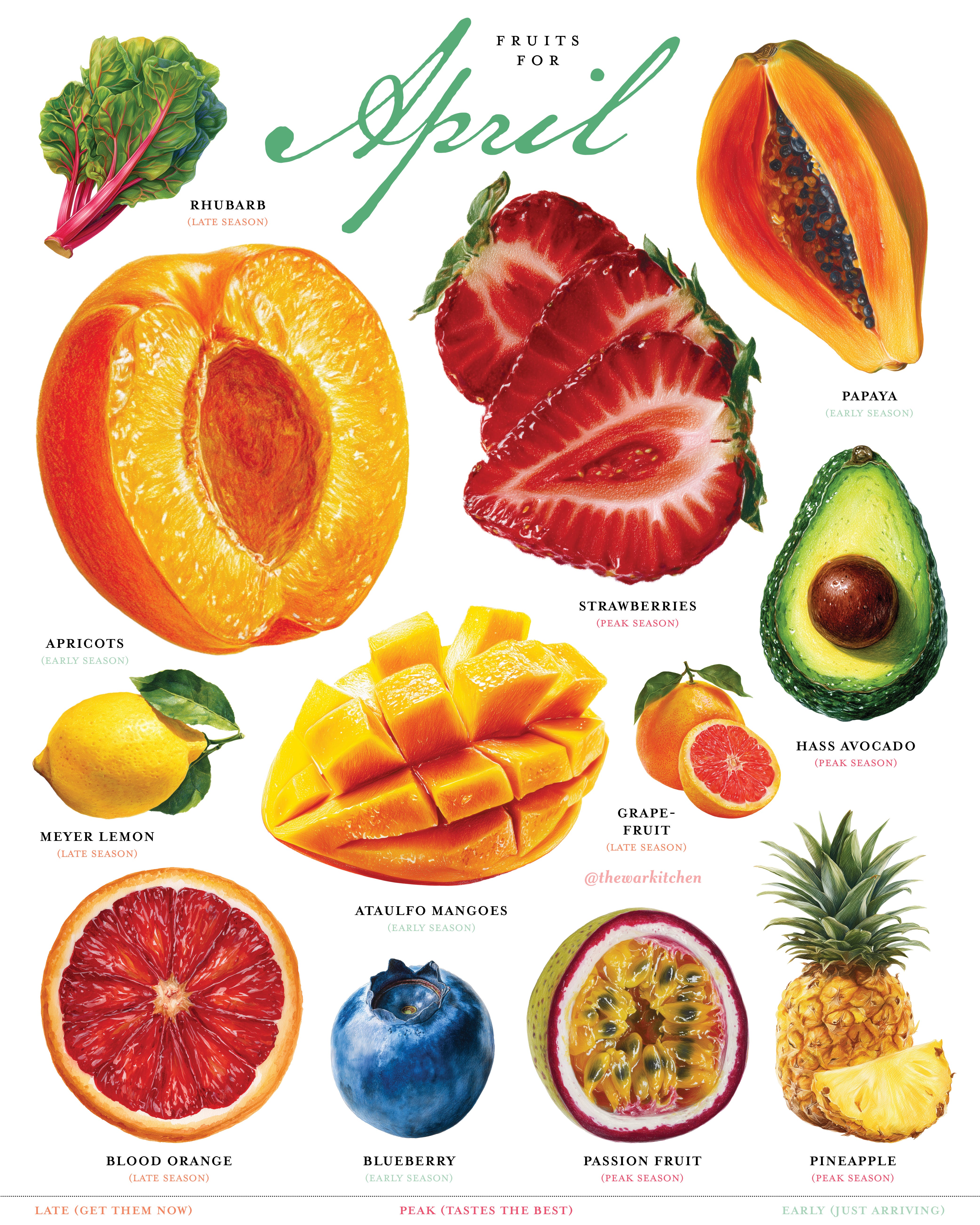 174 Fruits for April - WARKITCHEN