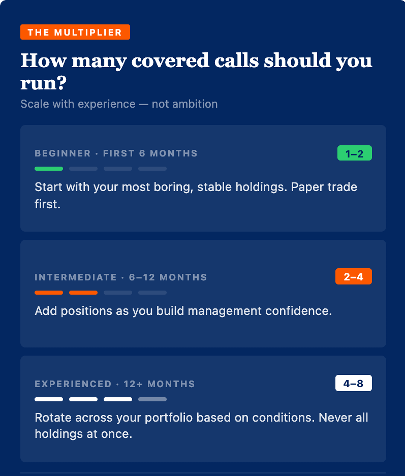 The Covered Call Risk Management Guide: Strike Selection, Timing, and ...
