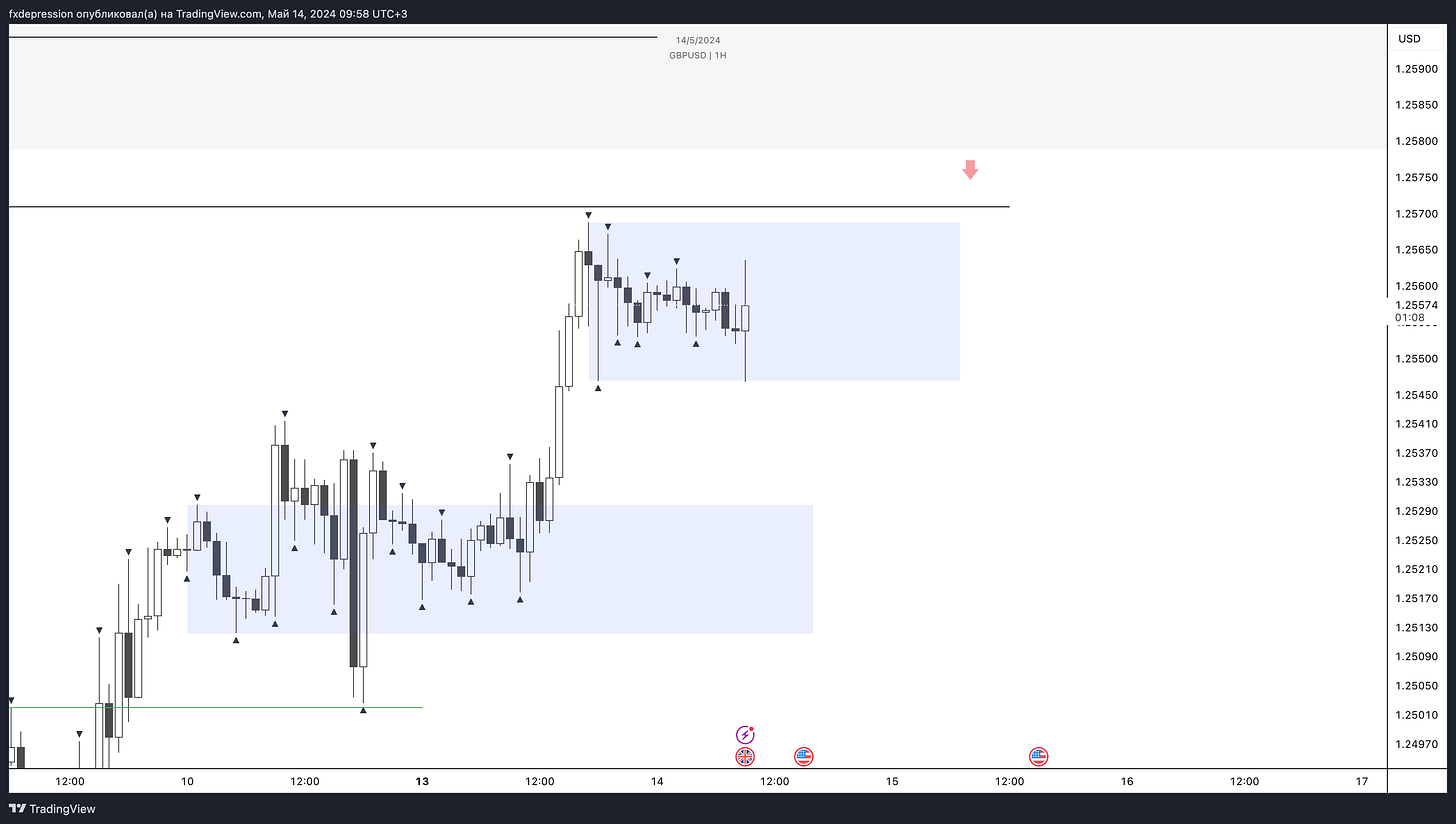 OANDA:GBPUSD Chart Image by fxdepression