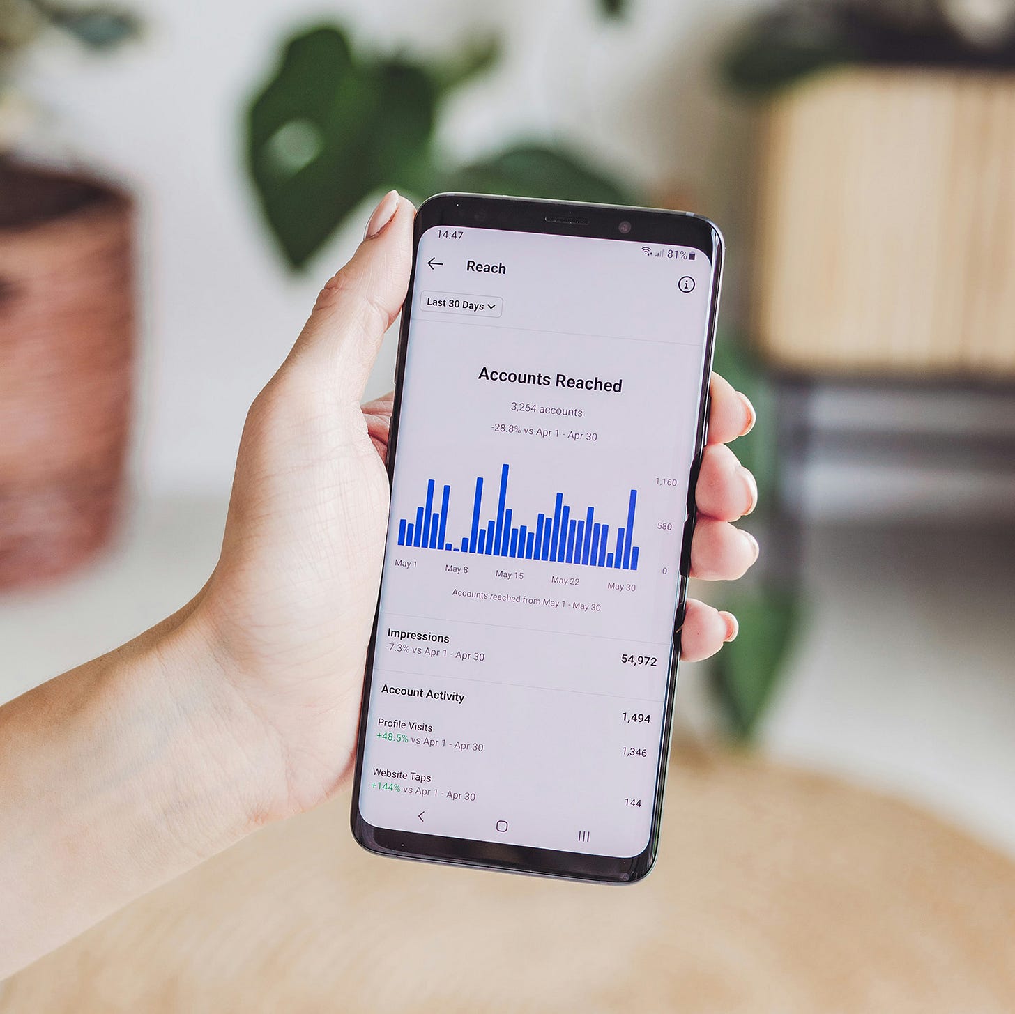 Smart phone showing social media analytics
