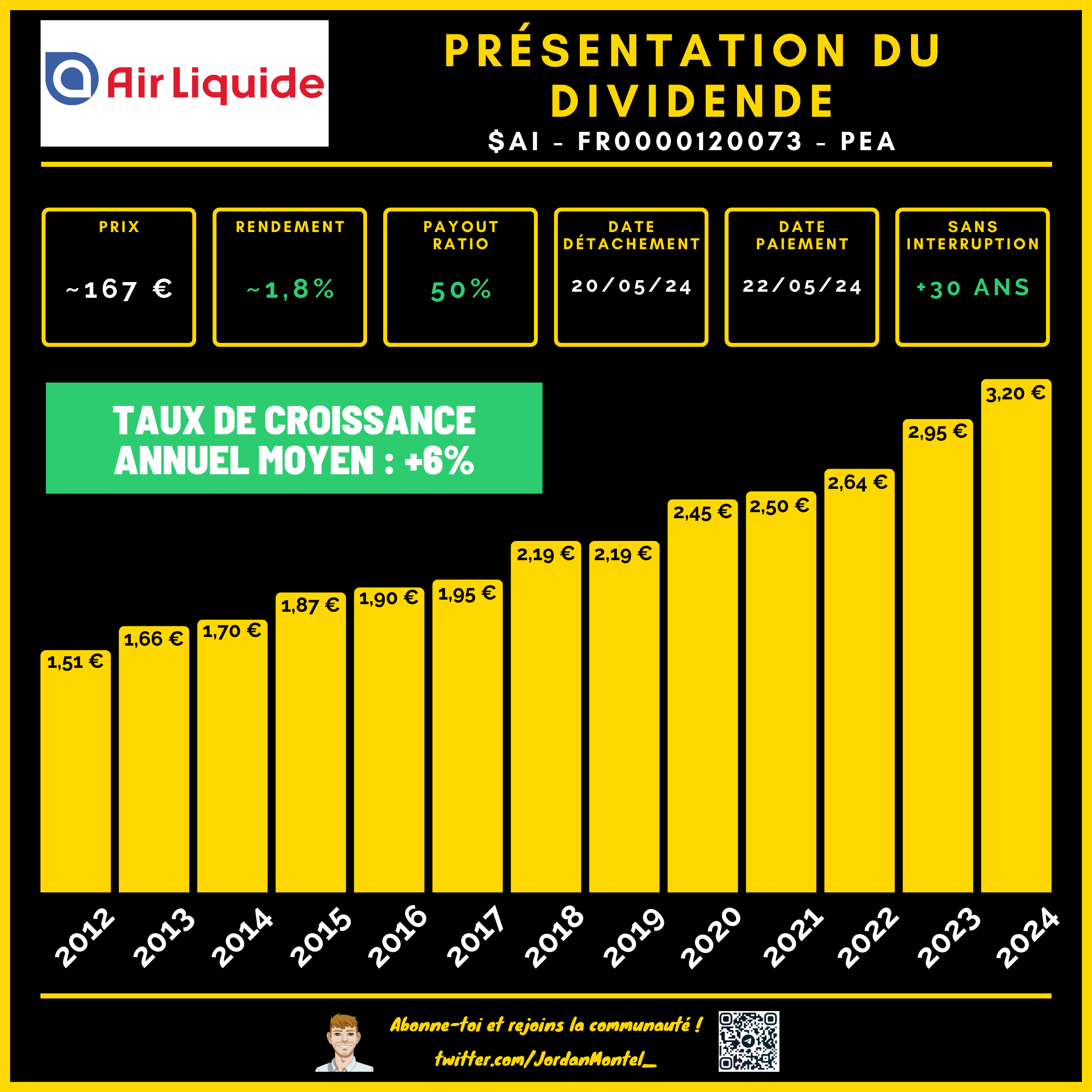 ANALYSE AIR LIQUIDE  - Jordan - Bours'UP