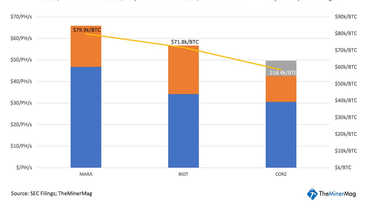 Record Low Profitability Pushes Bitcoin Miners to the Brink