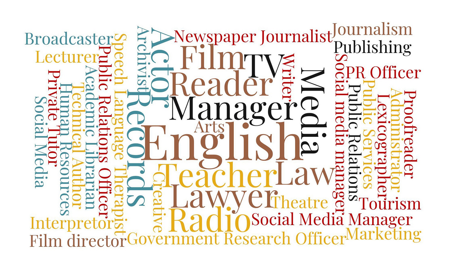 English Majors English Majors