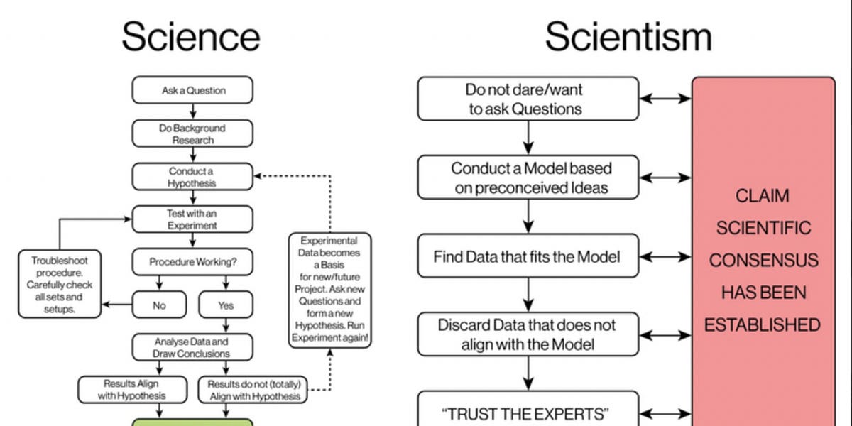 Science versus Scientism (part 2)
