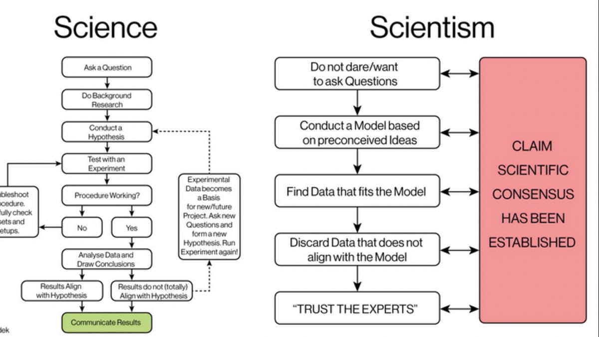 Science versus Scientism (part 2)