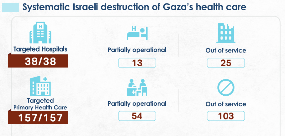I neonati prematuri di Gaza a rischio in mezzo alla crisi dell'ossigeno creata da Israele - La Palestina sarà libera
