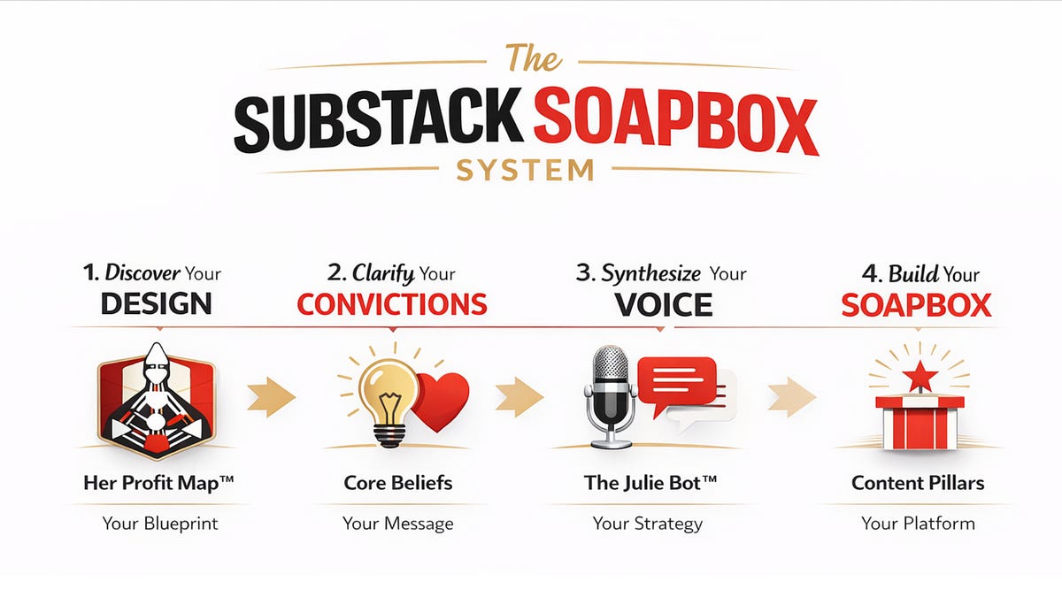 The Substack Soapbox System