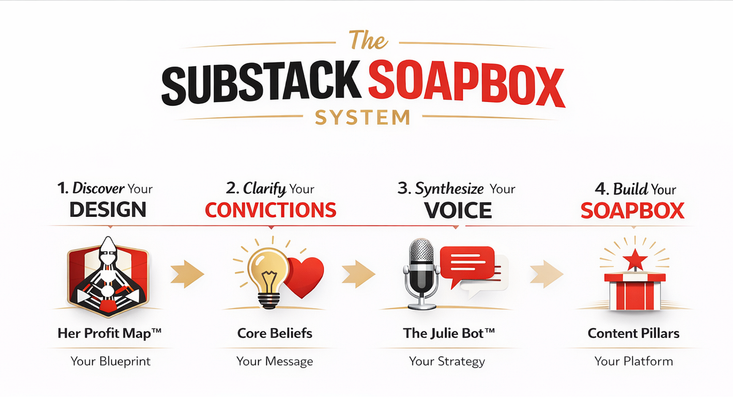 The Substack Soapbox System