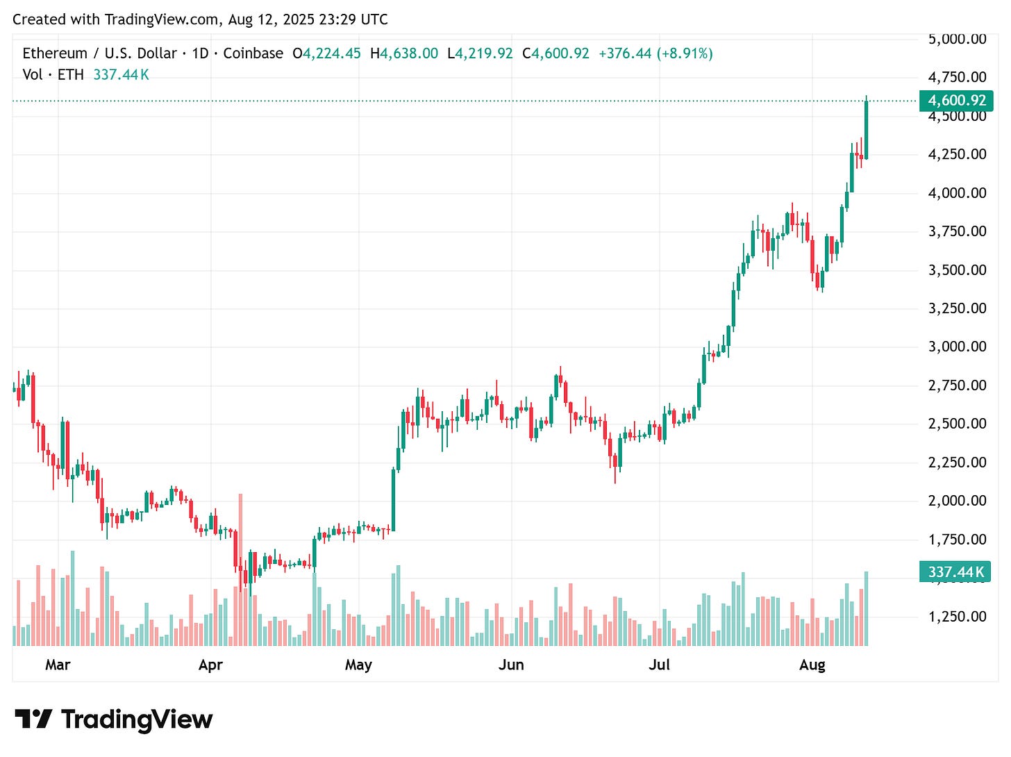 TradingView chart TradingView chart