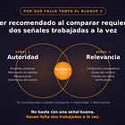 Estudio de visibilidad IA en el ecommerce español: el 80% de las tiendas online tiene deberes pendientes para ser visibles.