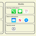 Digital hygiene part 2