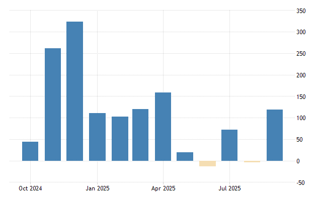 United States Non Farm Payrolls