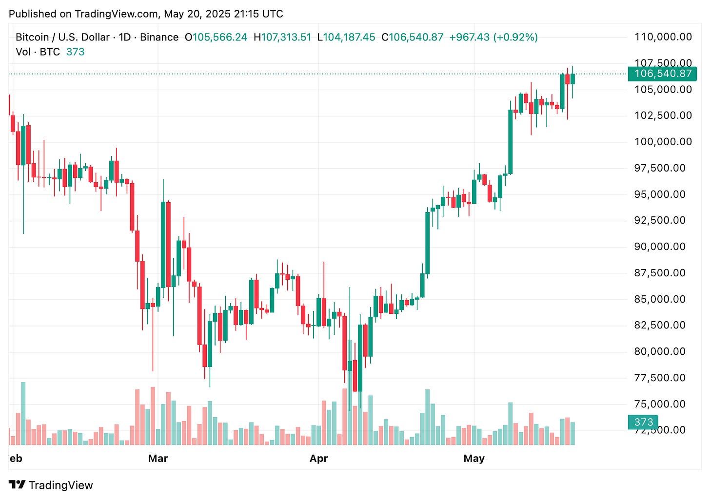 TradingView chart TradingView chart