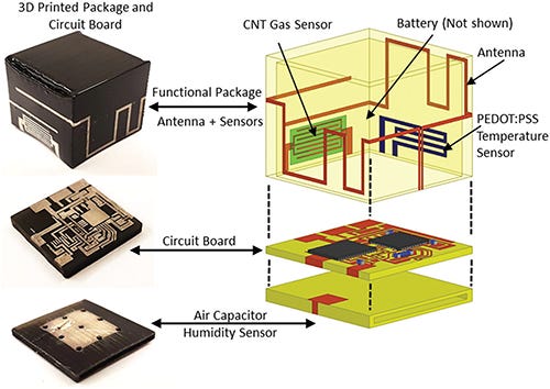Example for the system design of  a wireless sensor node