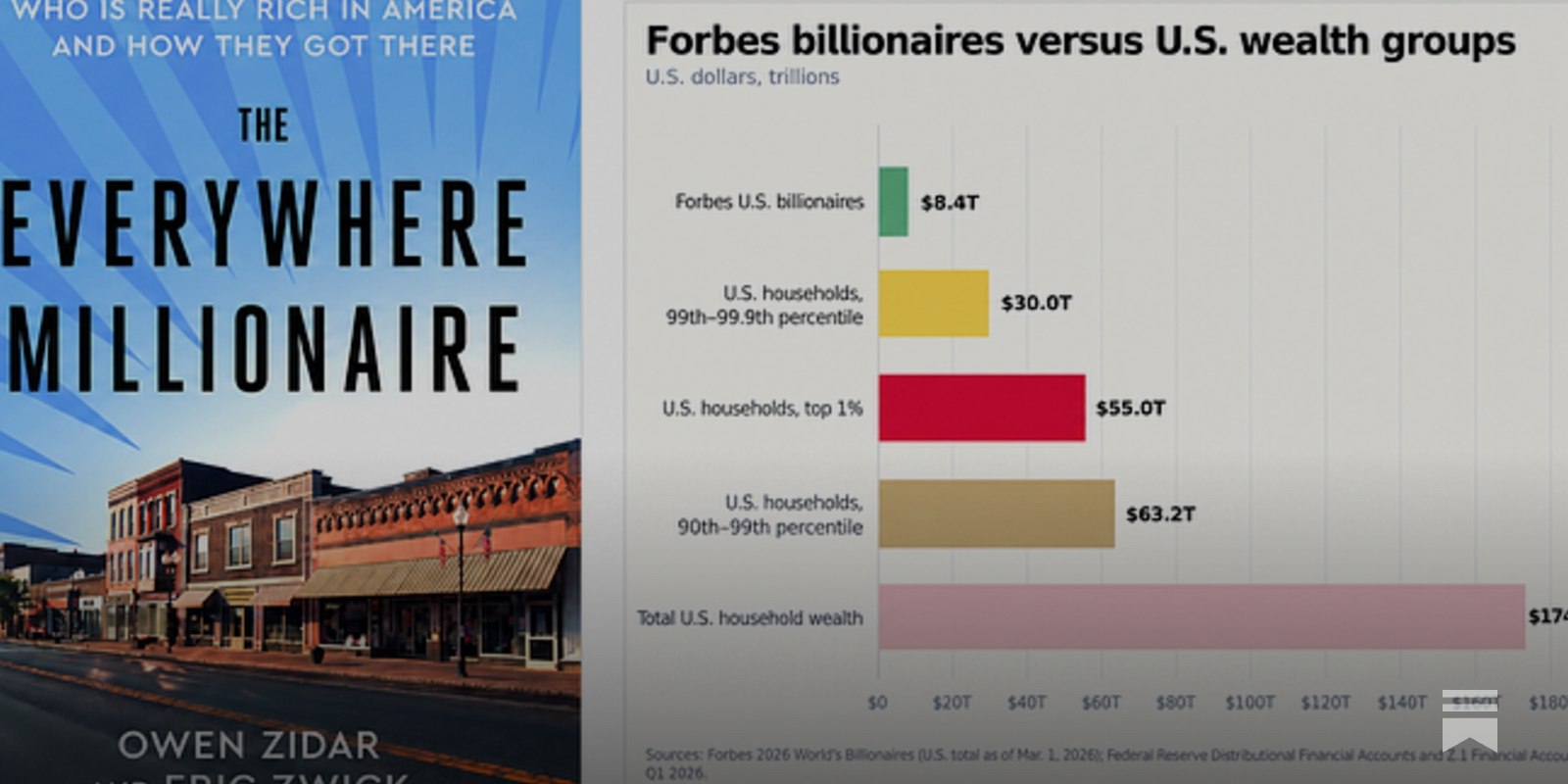 https://paulgp.substack.com/p/who-is-rich-in-america-and-why social preview image