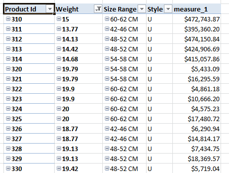 After Pivot Table Tabular Form Flattened After Pivot Table Tabular Form Flattened