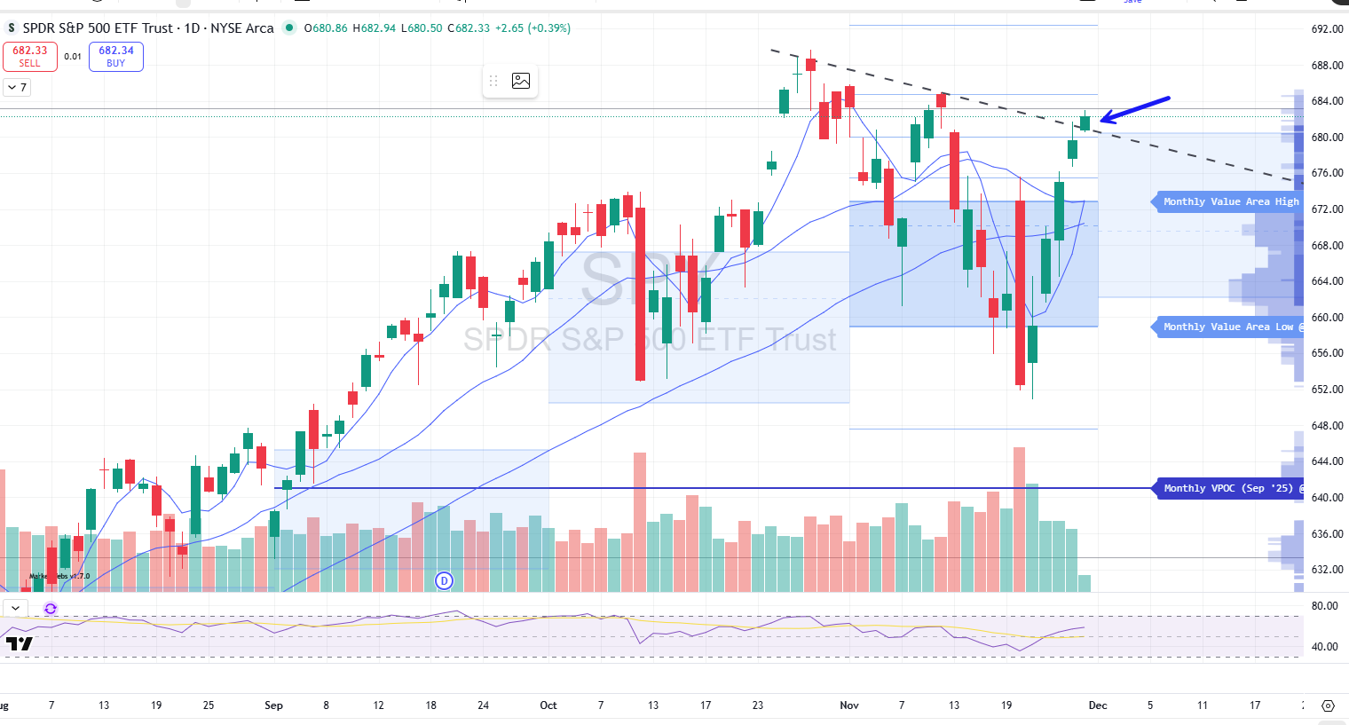 The TTG Market Pulse 11-28-25 - The Tribeca Trade Group