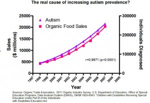 AutismOrganicFood