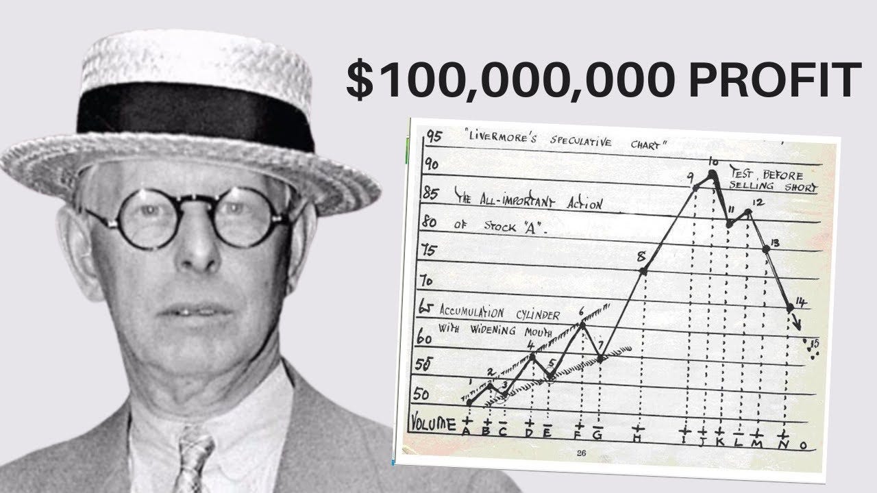 5 Things I learned from Jesse Livermore Rules of Trading | Jesse Livermore Trading Method 5 Things I learned from Jesse Livermore Rules of Trading | Jesse Livermore Trading Method