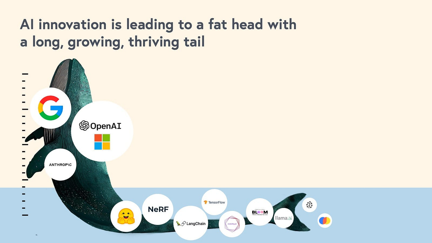 AI innovation is leading to a massive market and consumer surplus