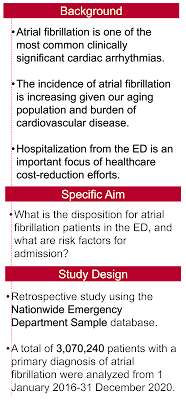 Three paragraphs with headings "Background," "Specific aim," and "Study design." A vertical line is at left, in which the bullets are just to the right of the line in the top text box, sit on the line in the middle box, and are to the left of the line in the bottom box.