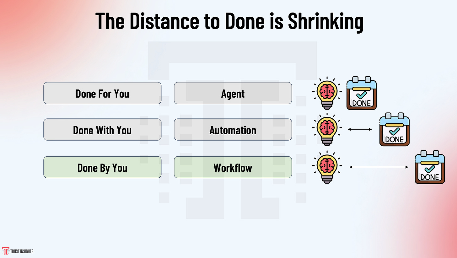 Distance to Done