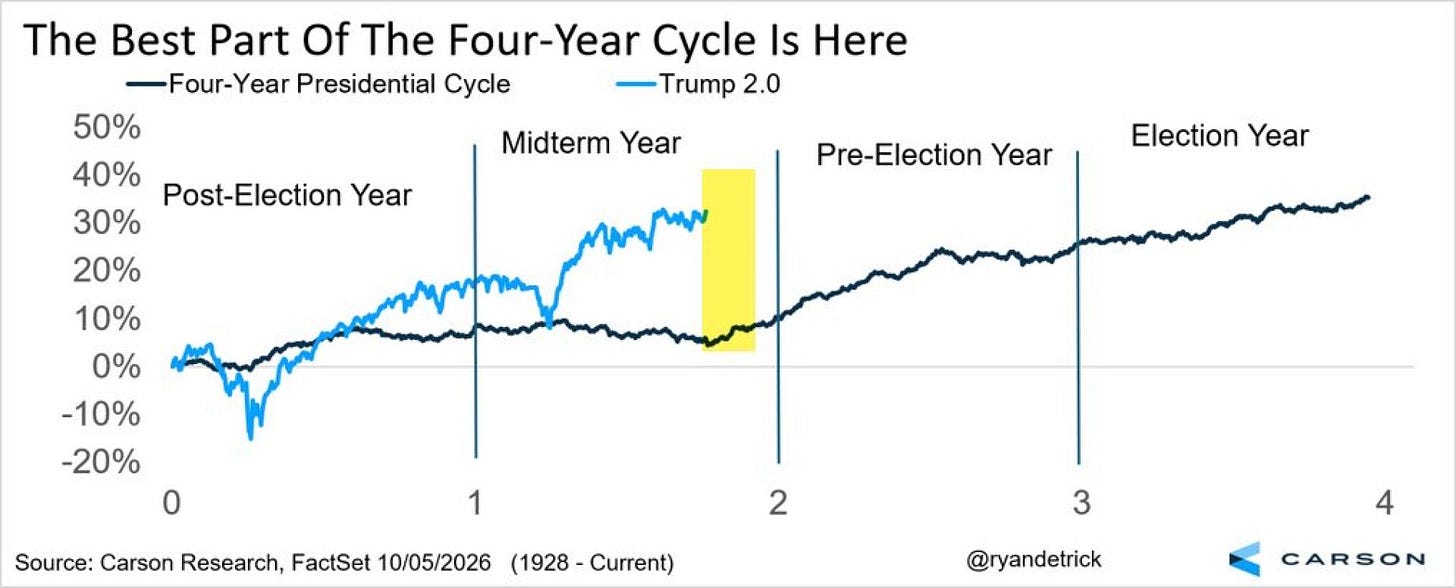 The Chart Report