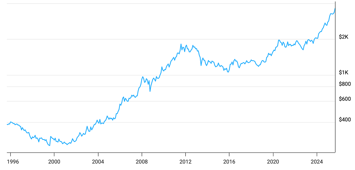 A graph showing a line

AI-generated content may be incorrect.