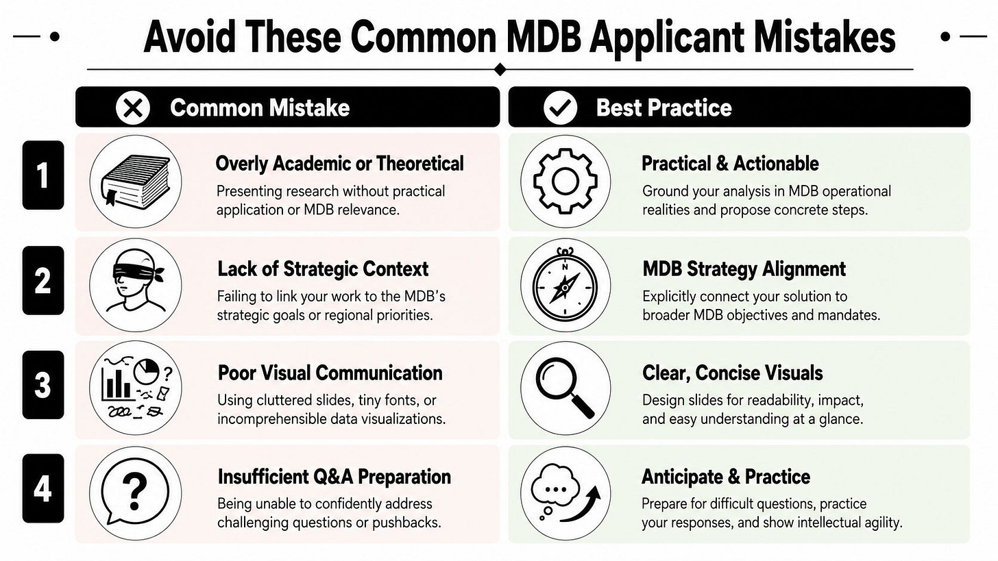 A table outlining four common mistakes and corresponding best practices for MDB job applicants to improve presentation skills. A table outlining four common mistakes and corresponding best practices for MDB job applicants to improve presentation skills.